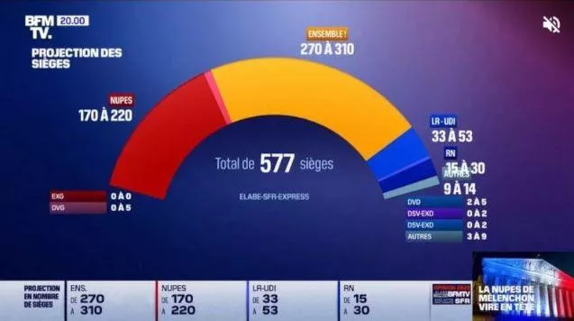 exit polls gallia