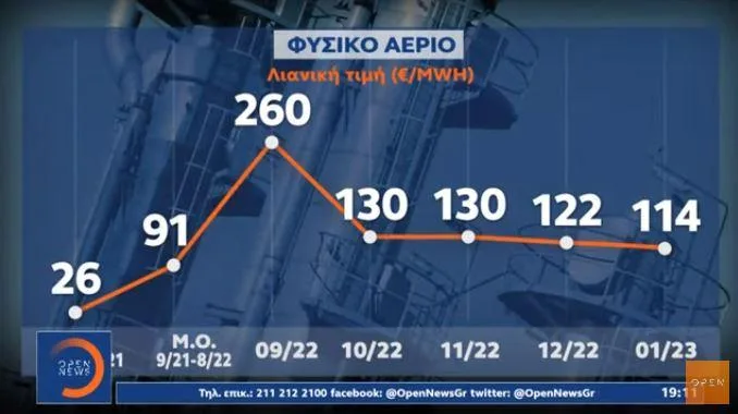 timi fysiko aerio