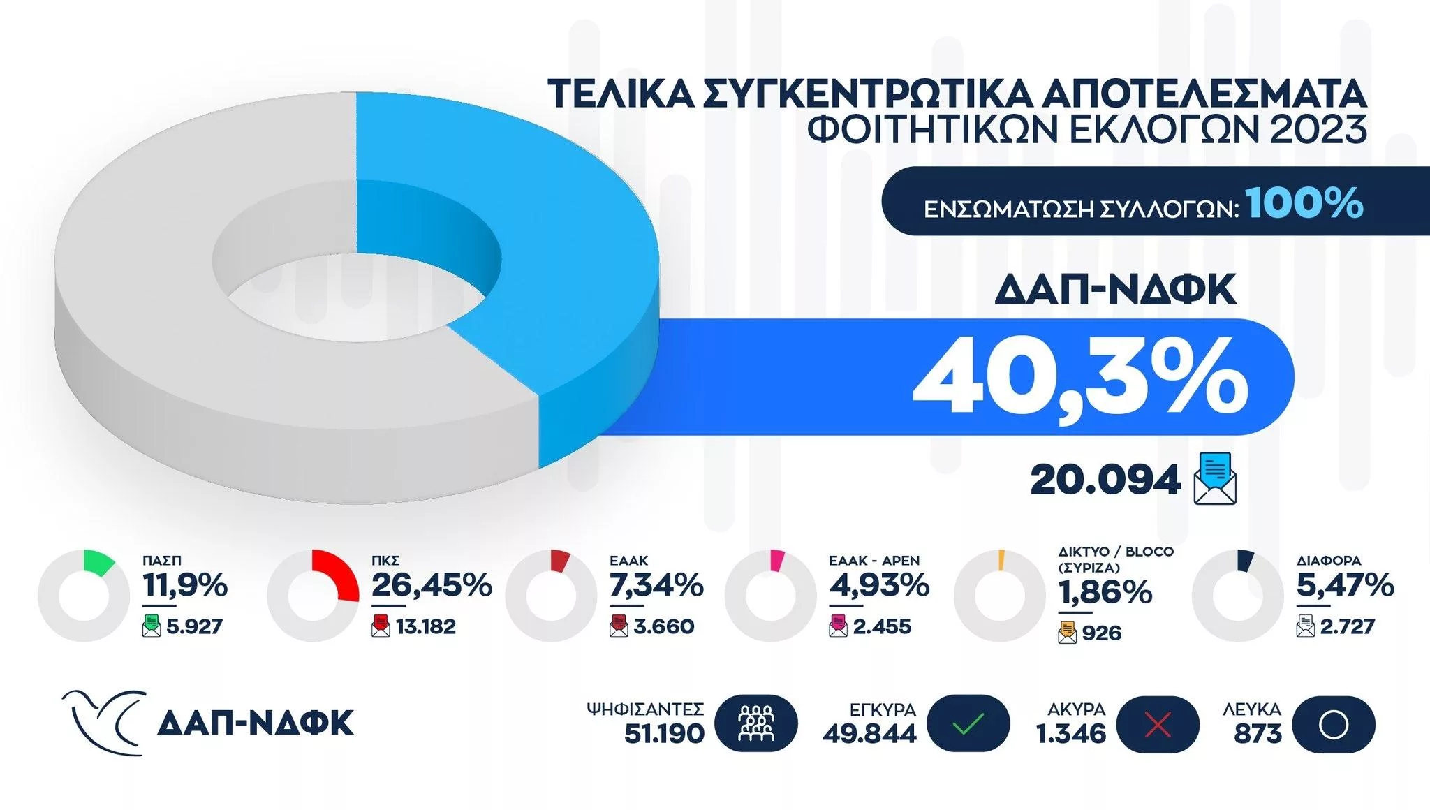 EKLOGES FOITHTIKES 092109120129012912121212 1