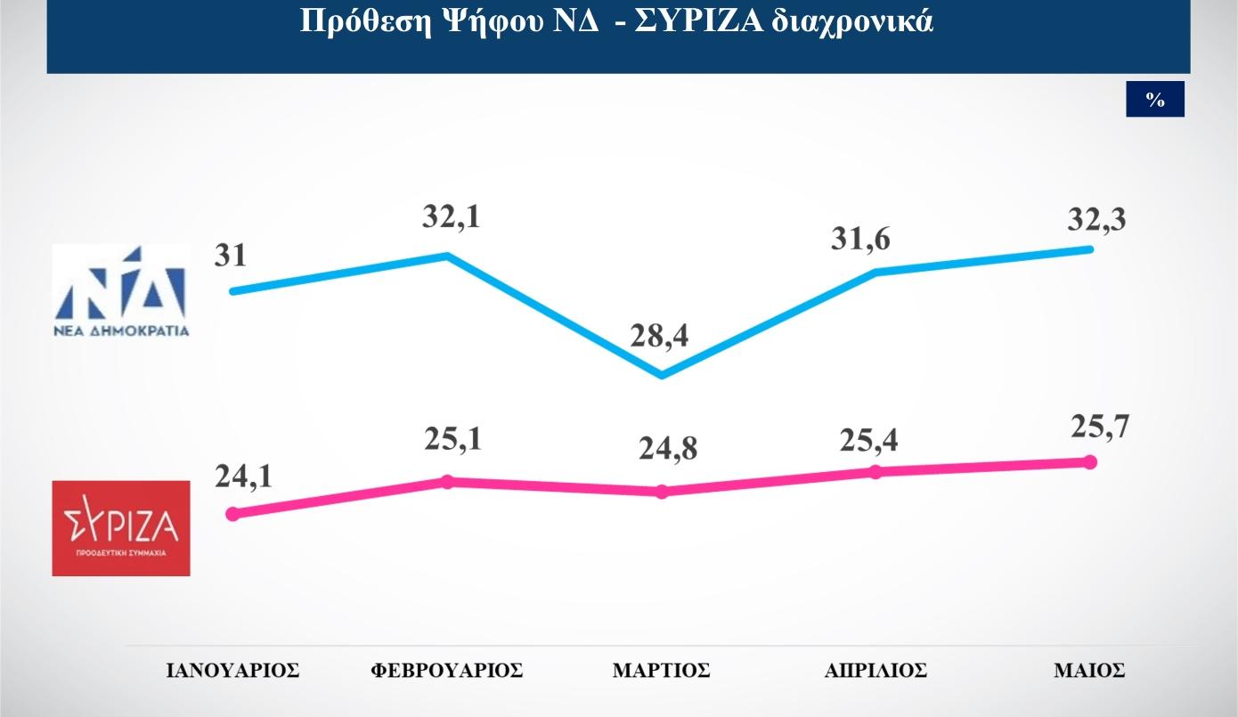 prothesh pshfoy alpha 9maioy 1111111 1 2